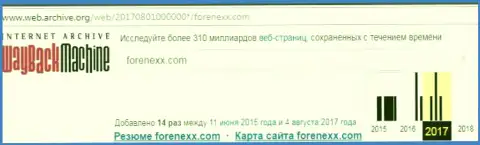 Аферисты FORENEXX прекратили работу в августе 2017 г