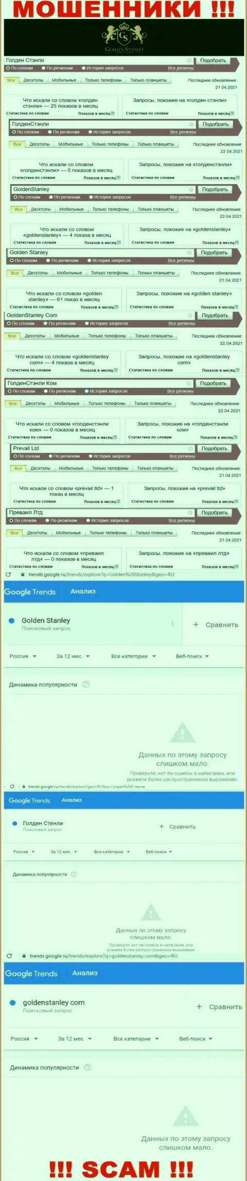 Статистические данные online запросов в поисковиках глобальной сети относительно мошенников GoldenStanley