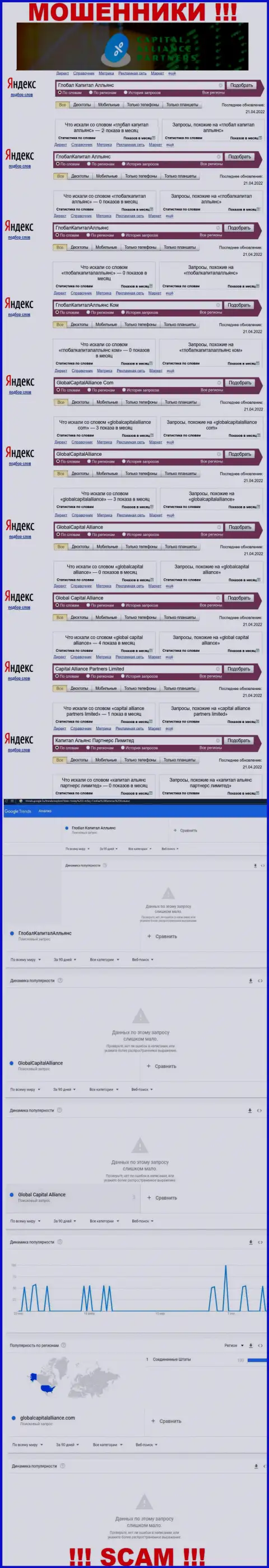 Сколько раз интересовались лохотроном Global Capital Alliance ?
