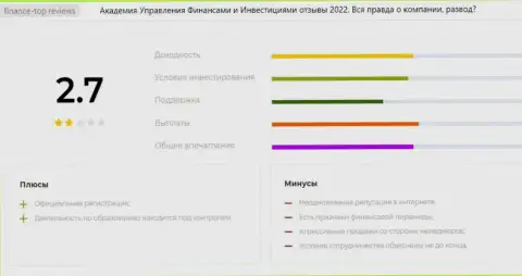 Подробный обзор АУФИ, отзывы клиентов и доказательства мошеннических ухищрений