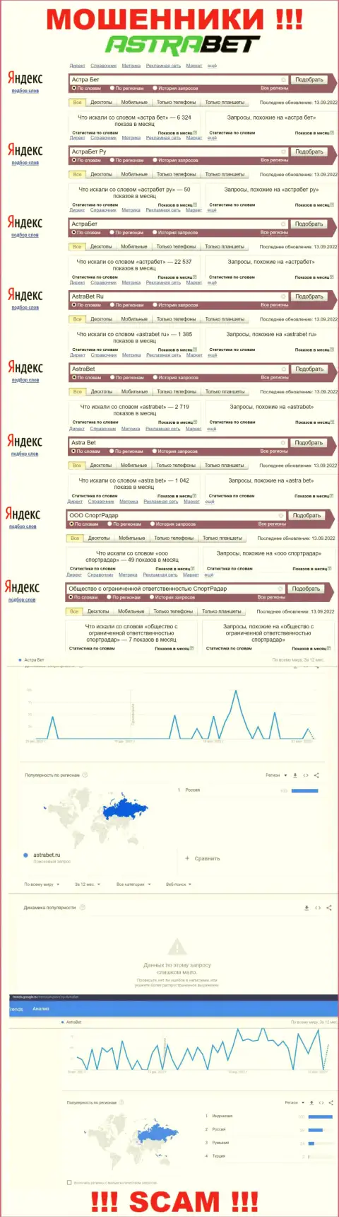 Аналитика поисковых запросов по мошенникам АстраБет в internet сети