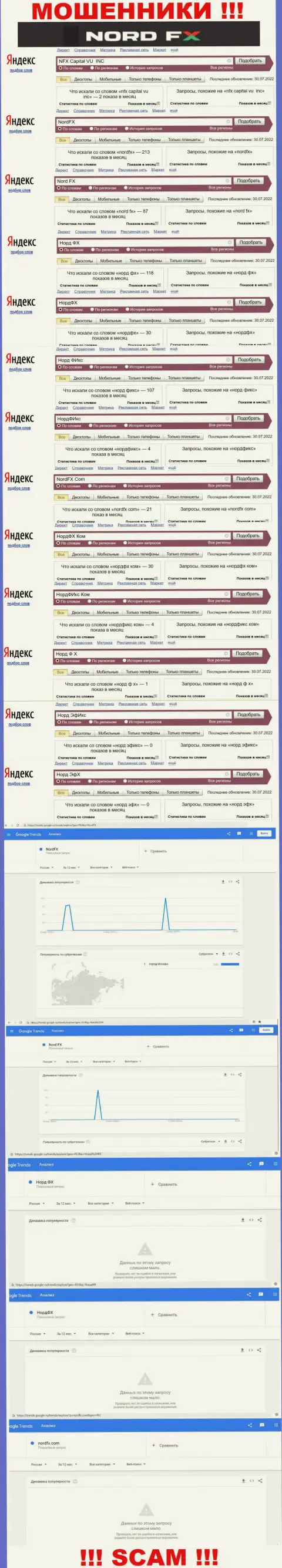 Количество онлайн-запросов в поисковиках сети Интернет по бренду жуликов NordFX
