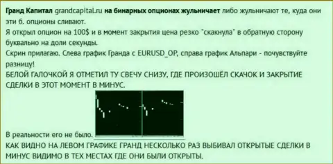 Мошенничество биржевого игрока со свечами от ФОРЕКС брокера Гранд Капитал