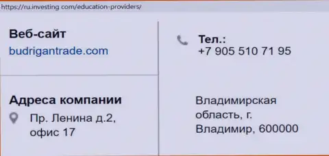 Место расположения и номер Форекс мошенников Будриган Трейд в РФ